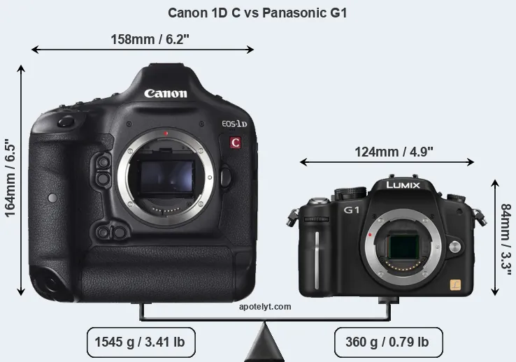 Size Canon 1D C vs Panasonic G1