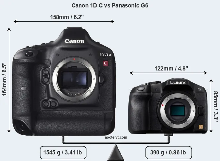 Size Canon 1D C vs Panasonic G6