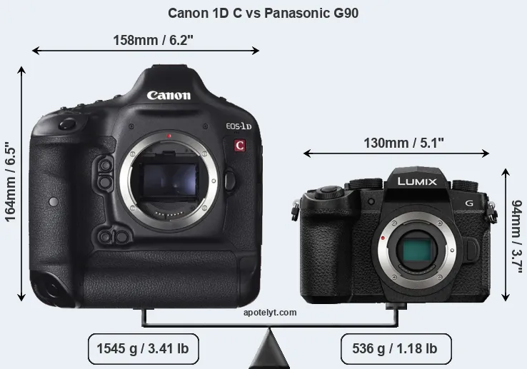 Size Canon 1D C vs Panasonic G90