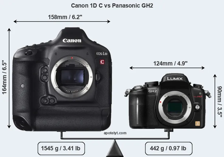Size Canon 1D C vs Panasonic GH2