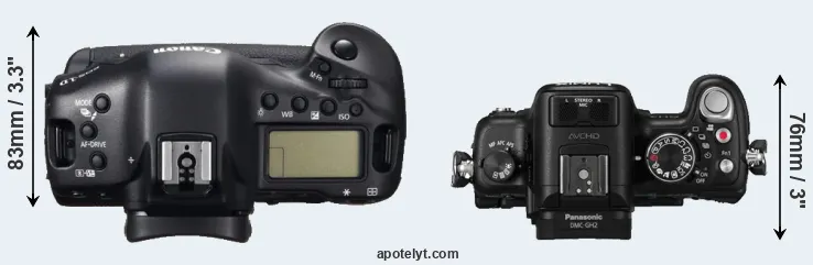 Compare 1DC versus GH2 top