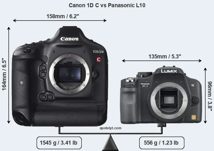 Size Canon 1D C vs Panasonic L10