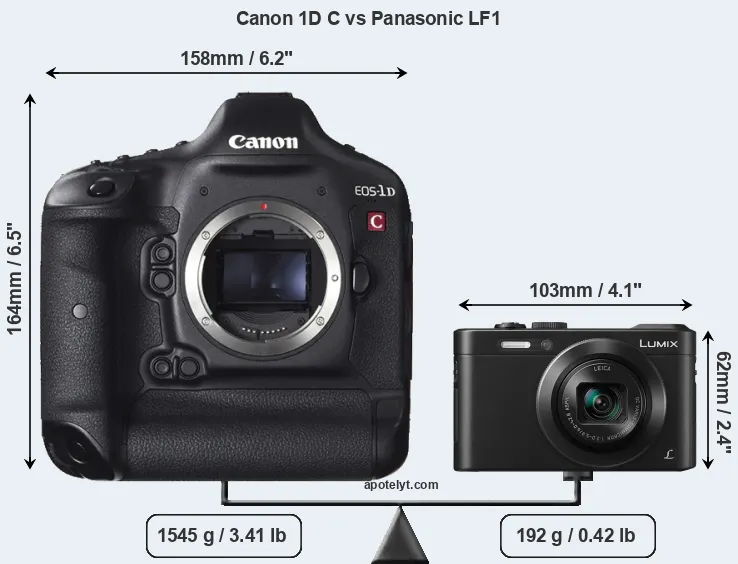 Size Canon 1D C vs Panasonic LF1