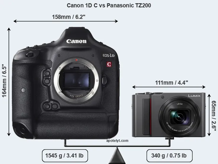 Size Canon 1D C vs Panasonic TZ200