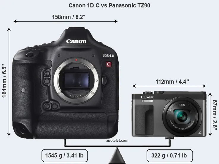 Size Canon 1D C vs Panasonic TZ90