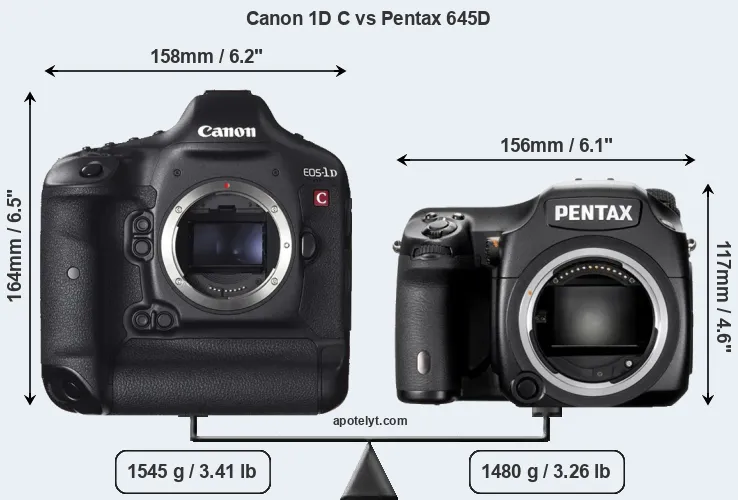 Size Canon 1D C vs Pentax 645D