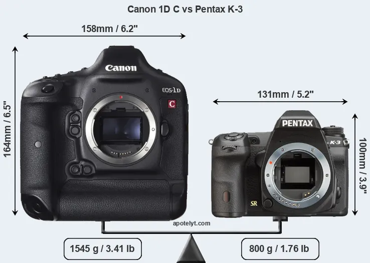 Size Canon 1D C vs Pentax K-3