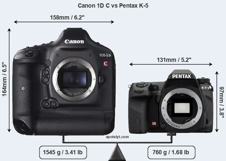 Size Canon 1D C vs Pentax K-5