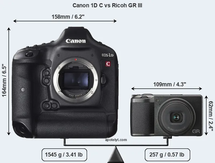 Size Canon 1D C vs Ricoh GR III