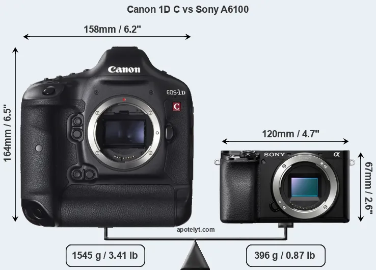 Size Canon 1D C vs Sony A6100