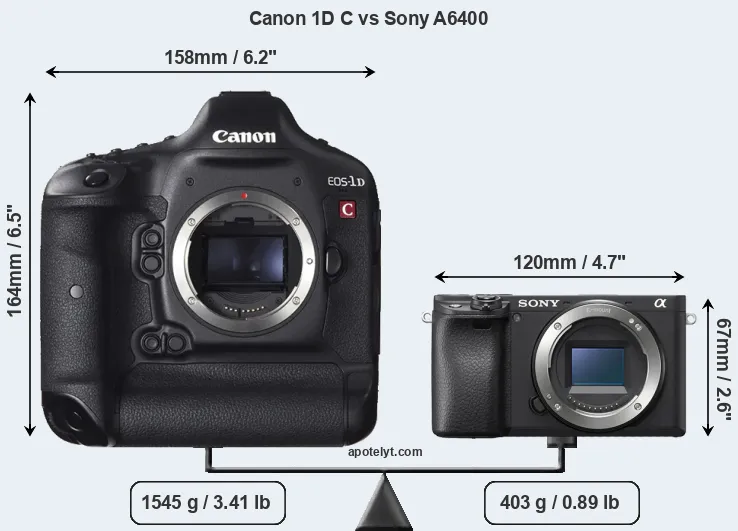 Size Canon 1D C vs Sony A6400