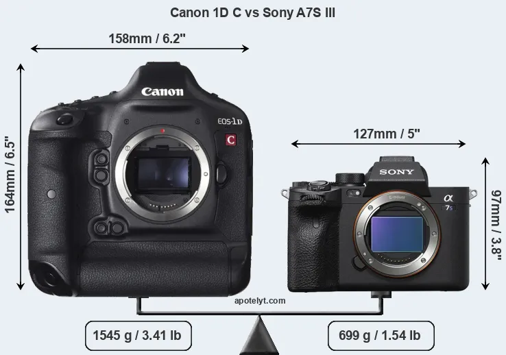 Size Canon 1D C vs Sony A7S III