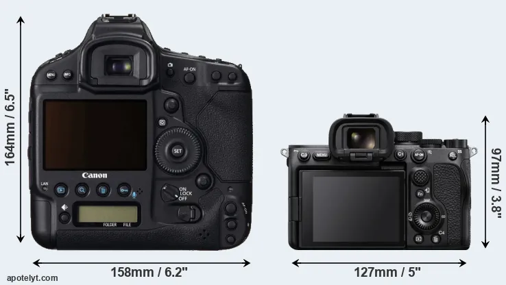 Comparison 1DC or A7S III rear