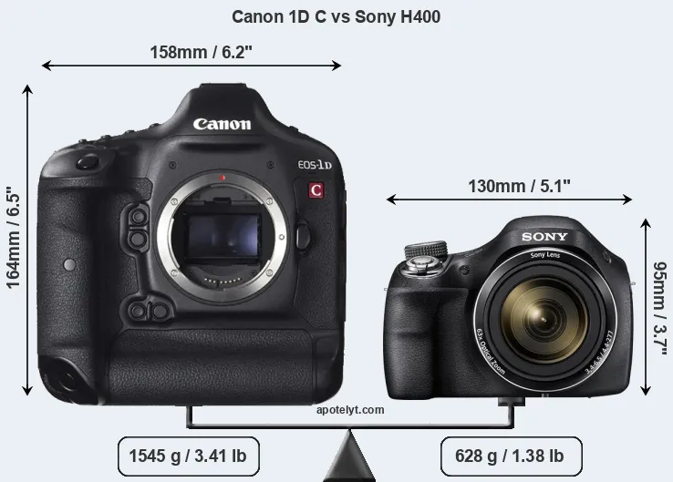 Size Canon 1D C vs Sony H400
