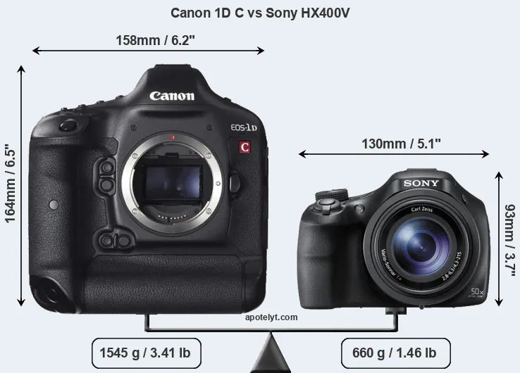 Size Canon 1D C vs Sony HX400V