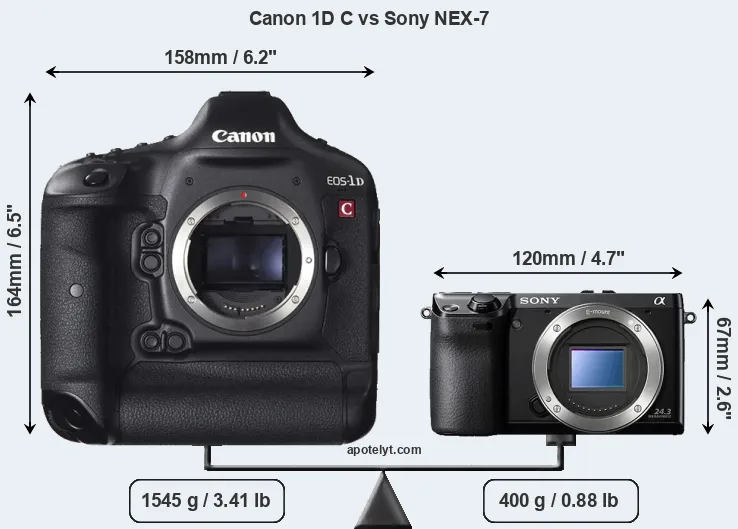 Size Canon 1D C vs Sony NEX-7