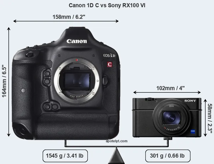 Size Canon 1D C vs Sony RX100 VI