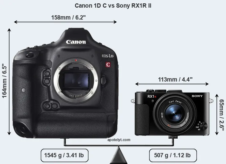 Size Canon 1D C vs Sony RX1R II