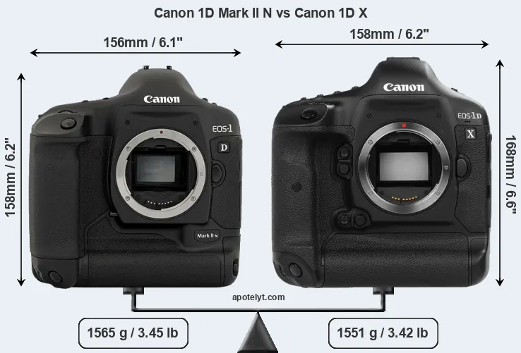 Size Canon 1D Mark II N vs Canon 1D X