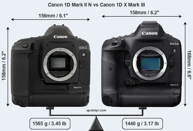 Size Canon 1D Mark II N vs Canon 1D X Mark III