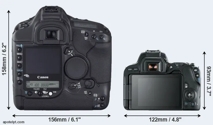 Comparison 1D Mark II N or 200D rear