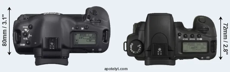 Compare 1D Mark II N versus 20D top