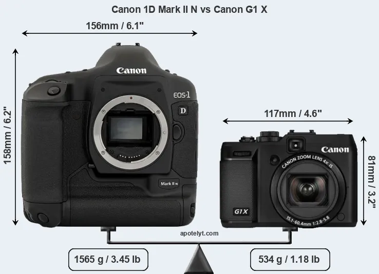 Size Canon 1D Mark II N vs Canon G1 X