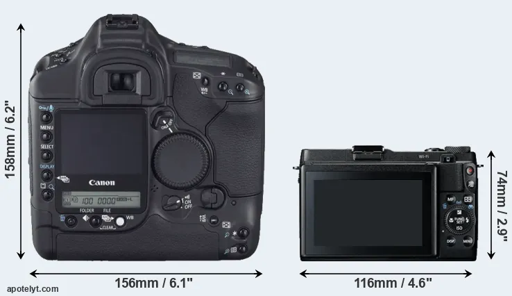 Comparison 1D Mark II N or G1X Mark II rear