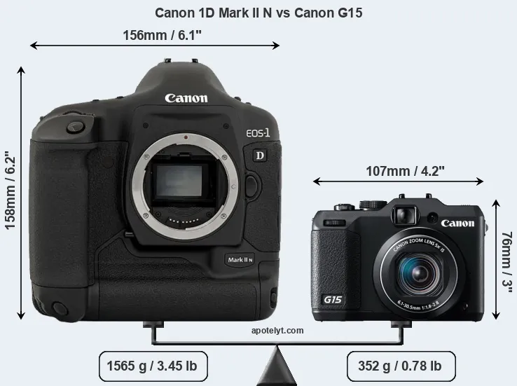 Size Canon 1D Mark II N vs Canon G15