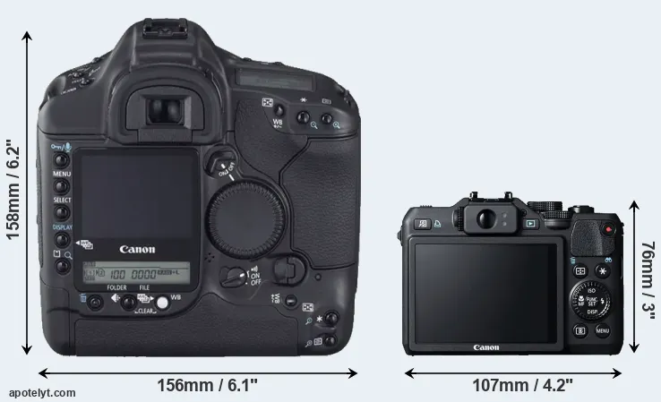Comparison 1D Mark II N or G15 rear