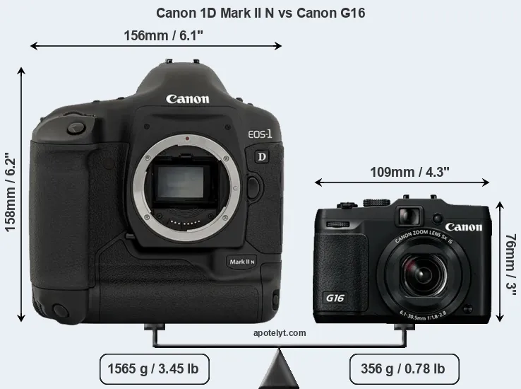 Size Canon 1D Mark II N vs Canon G16