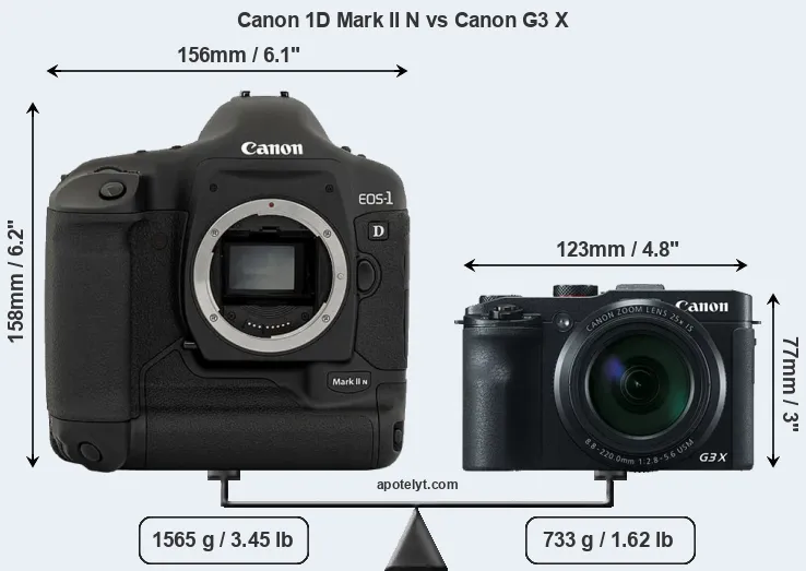 Size Canon 1D Mark II N vs Canon G3 X