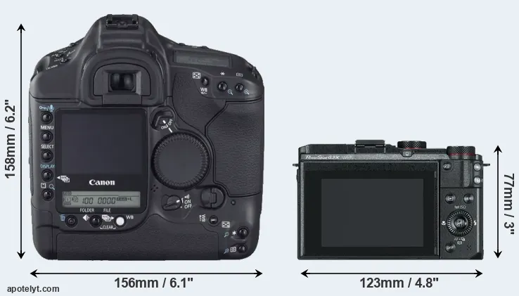 Comparison 1D Mark II N or G3X rear
