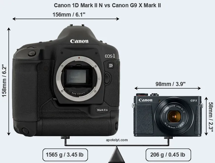 Size Canon 1D Mark II N vs Canon G9 X Mark II