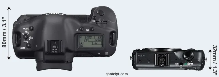 Compare 1D Mark II N versus Canon M top