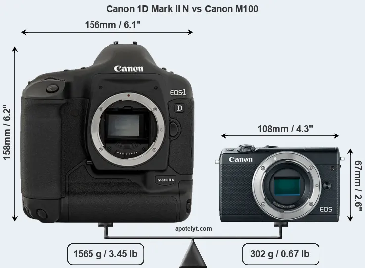Size Canon 1D Mark II N vs Canon M100