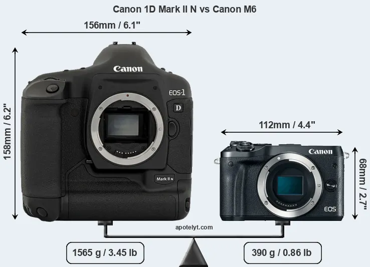 Size Canon 1D Mark II N vs Canon M6