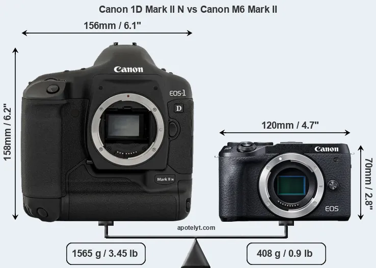 Size Canon 1D Mark II N vs Canon M6 Mark II