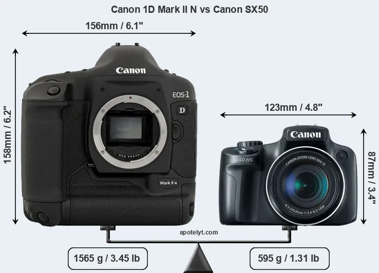 Size Canon 1D Mark II N vs Canon SX50