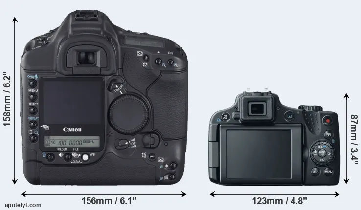 Comparison 1D Mark II N or SX50 rear
