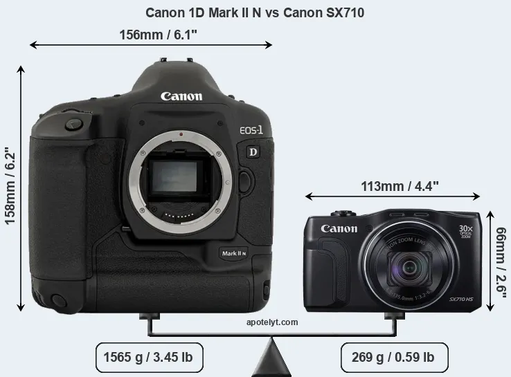 Size Canon 1D Mark II N vs Canon SX710