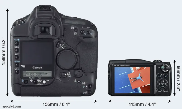 Comparison 1D Mark II N or SX710 rear