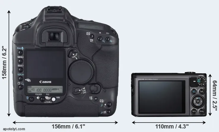 Comparison 1D Mark II N or SX720 rear