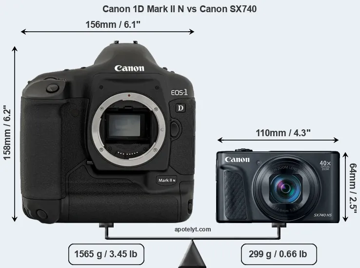 Size Canon 1D Mark II N vs Canon SX740