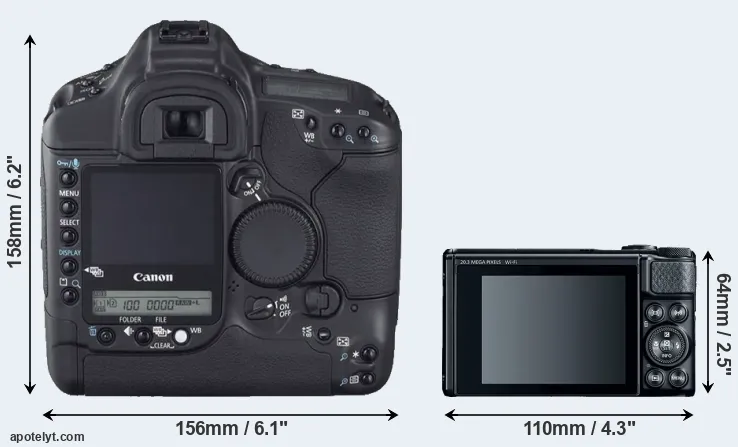 Comparison 1D Mark II N or SX740 rear