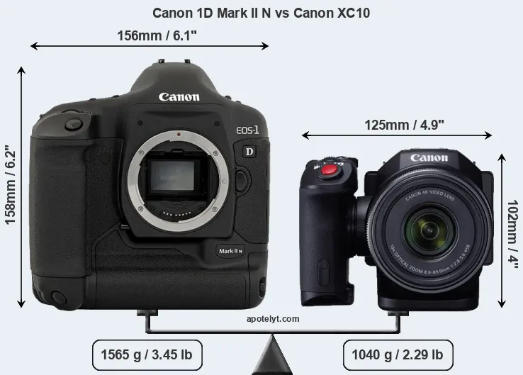 Size Canon 1D Mark II N vs Canon XC10