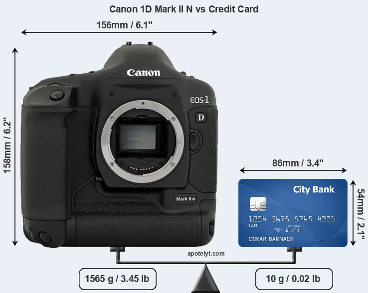 Canon 1D Mark II N vs credit card front