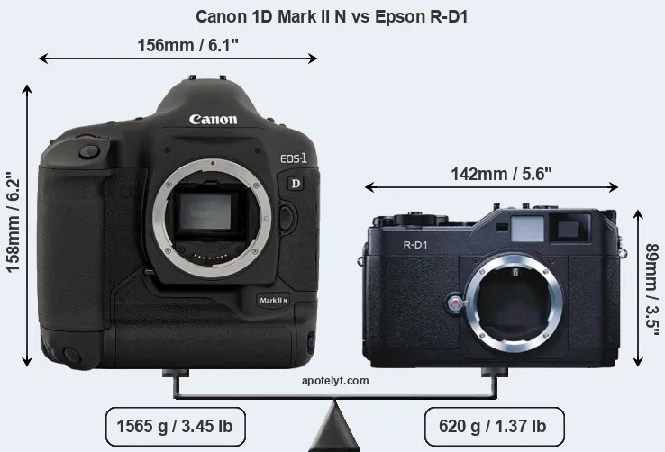 Size Canon 1D Mark II N vs Epson R-D1