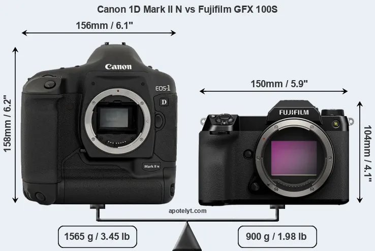 Size Canon 1D Mark II N vs Fujifilm GFX 100S