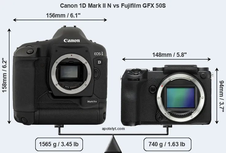 Size Canon 1D Mark II N vs Fujifilm GFX 50S
